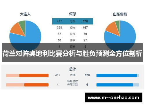 荷兰对阵奥地利比赛分析与胜负预测全方位剖析