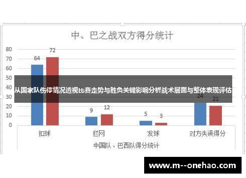 从国家队伤停情况透视比赛走势与胜负关键影响分析战术层面与整体表现评估