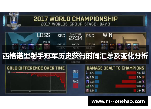 西格诺里射手冠军历史获得时间汇总及变化分析