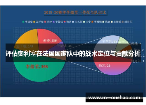 评估奥利塞在法国国家队中的战术定位与贡献分析 评估奥利塞在法国国家队中的战术定位与贡献分析