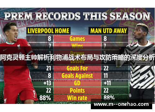 阿克灵顿主帅解析利物浦战术布局与攻防策略的深度分析